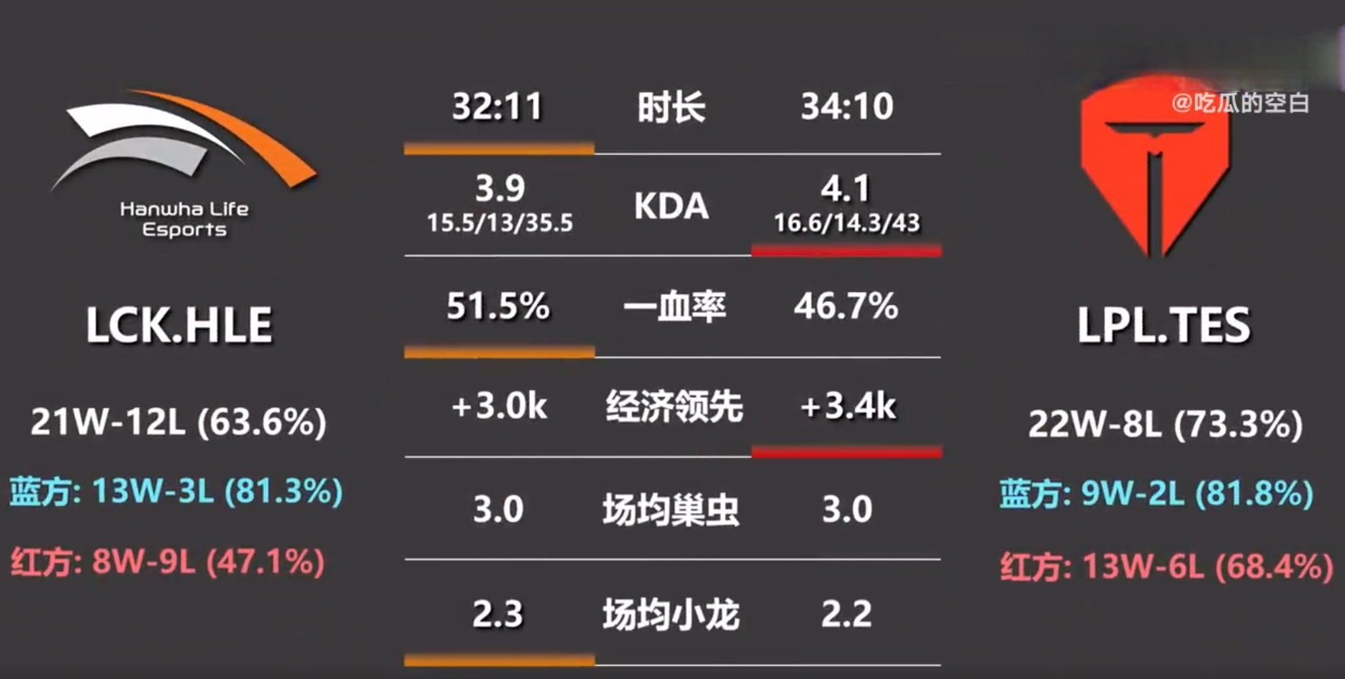  Ming新星刷新纪录表现突出，TES前途光明！-开云kaiyun中国版